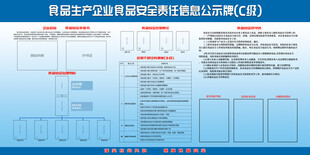食品生产企业食品安全公示牌
