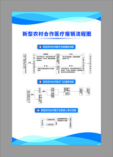 新型农村合作医疗报销流程图