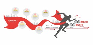 发展历程文化墙