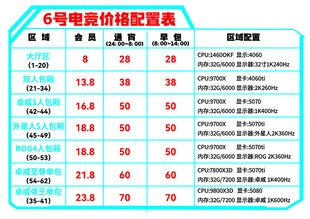 电竞配置表