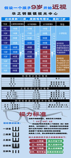  视力保护中心