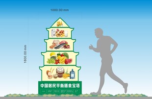 健康步道膳食宝塔