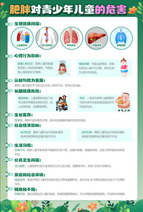 青少年肥胖危害