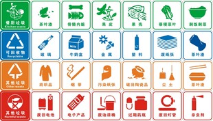 垃圾分类