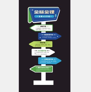 路标指示牌展示