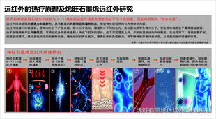 石墨烯研究原理