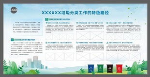 社区垃圾分类宣传展板