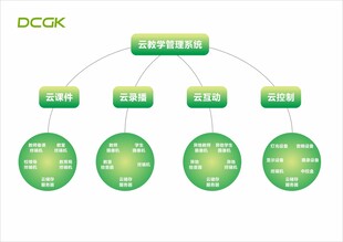 数据处理流程示意图