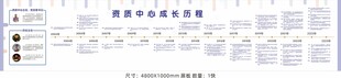 资质中心成长历程看板