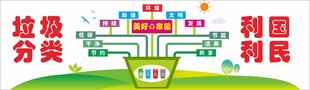 垃圾分类 利国利民