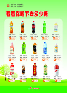 常见饮料糖含量一览表