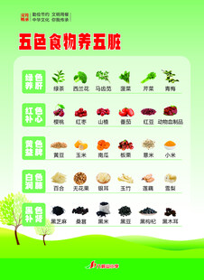 五色食物营养搭配图