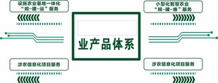 企业产品体系架构图