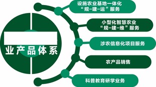 产业产品体系架构图