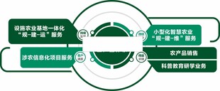 绿色循环环保流程示意图