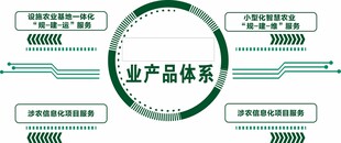 企业产品体系架构图