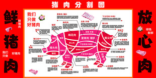 猪肉分割图猪肉部位分割图猪