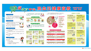 高血压健康宣教展板