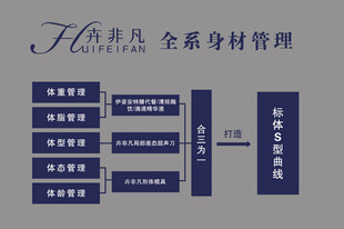 卉非凡身材管理文化墙