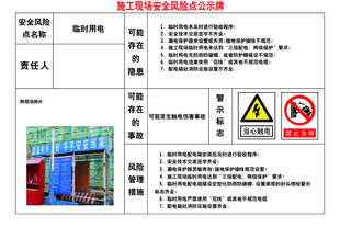 配电箱安全使用说明牌