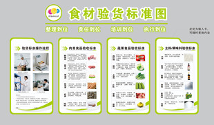 食材搭配指南图