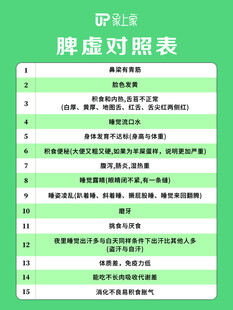 星座对照表