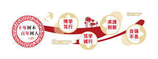 十年树人 百年树人