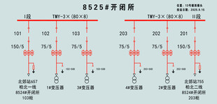 性能数据对比图
