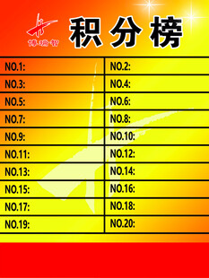 积分排行榜展示