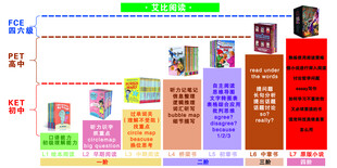 阅读思维导图