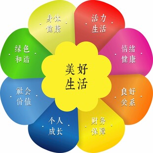 美好生活的多维度要素