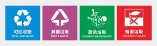 垃圾分类标识集合