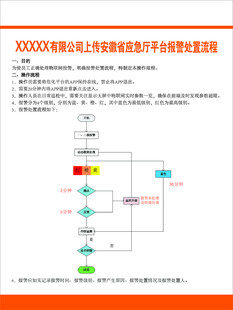 处置流程制度牌