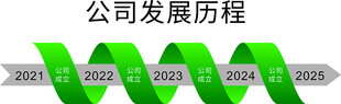 公司发展历程
