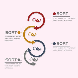 环形排序流程图示例