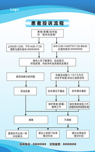 患者投诉流程