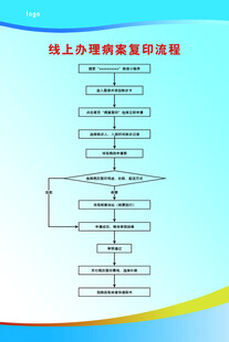 线上办理病案复印流程图