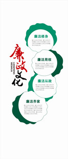 廉政文化墙