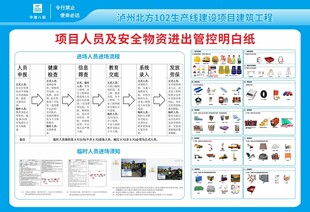 中建 安全 文化墙  流程