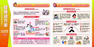健康进万家2025年第十期宣传