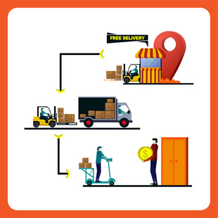 物流配送流程示意图