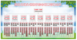 管理名单组织架构