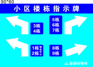 小区楼栋指示牌展示