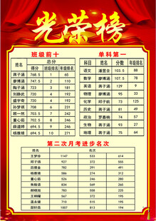 光荣榜展示优秀人员名单