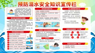 预防溺水安全知识宣传栏