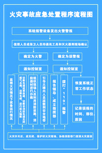 火灾事故应急处置程序流程图