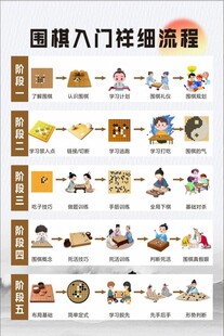 围棋入门详细流程图示