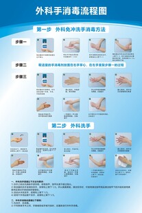 外科手消流程图