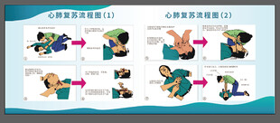 心肺复苏流程图