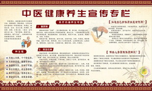 中医养生展板
